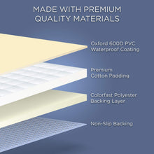 Load image into Gallery viewer, Jumbl Cargo Liner for SUV's and Cars with Waterproof Material & Side Walls Protectors, Universal Fit